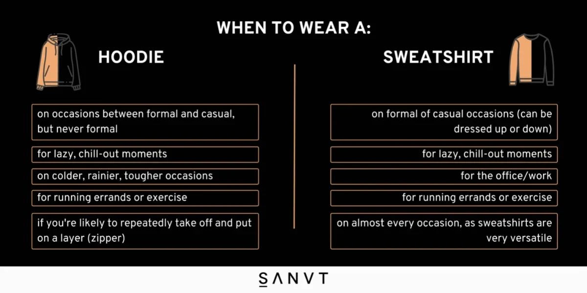 Hoodie vs. Sweatshirt: Which Is Better for Your Brand Merch?